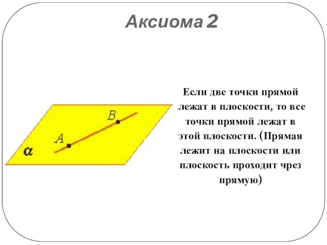 Аксиома 2 Если две точки прямой лежат в плоскости, то все точки