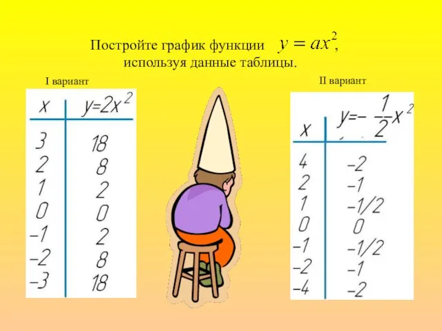 Постройте график функции , используя данные таблицы. I вариант II вариант