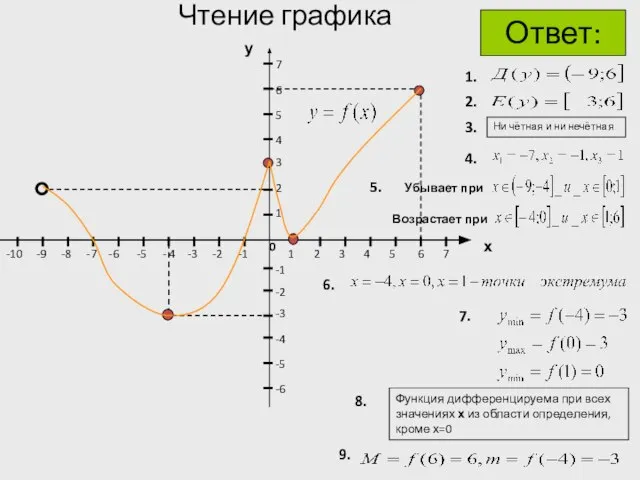 Чтение графика 0 1 5 2 3 4 7 6 х у