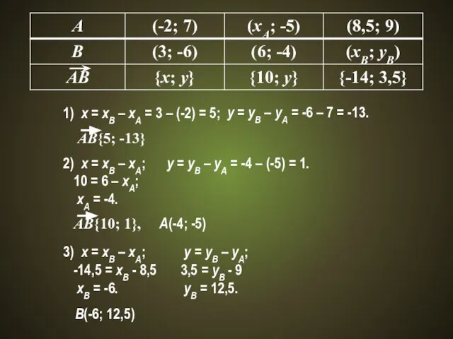 1) x = xB – xA = 3 – (-2) = 5;