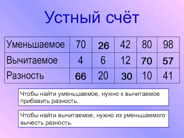 Устный счёт Чтобы найти уменьшаемое, нужно к вычитаемое прибавить разность. Чтобы найти