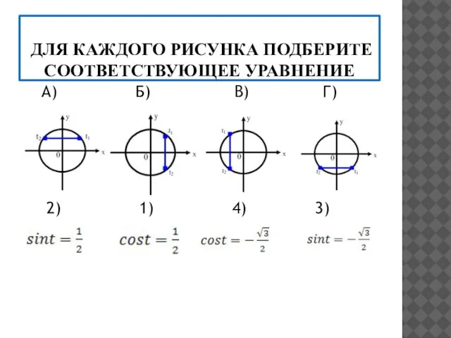 ДЛЯ КАЖДОГО РИСУНКА ПОДБЕРИТЕ СООТВЕТСТВУЮЩЕЕ УРАВНЕНИЕ А) Б) В) Г) 2) 1) 4) 3)