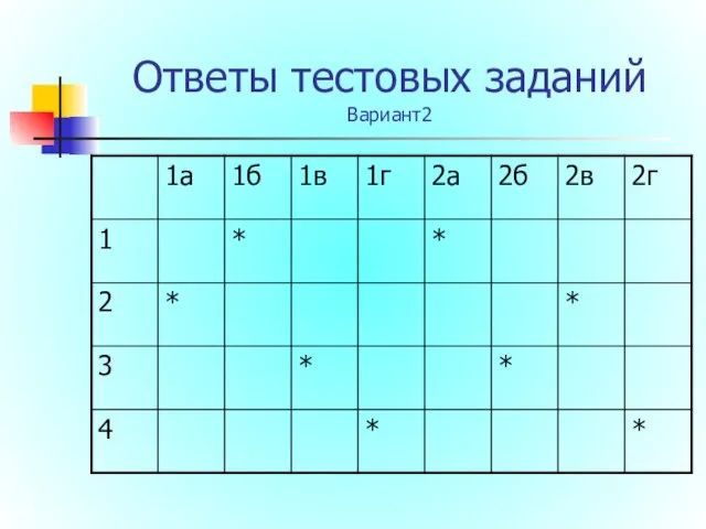 Ответы тестовых заданий Вариант2