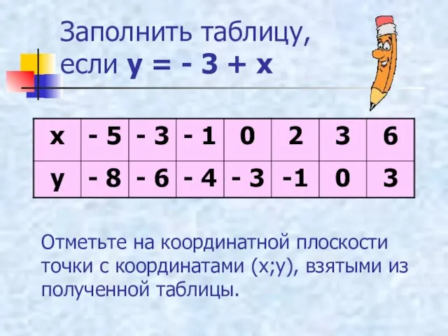 Заполнить таблицу, если у = - 3 + х Отметьте на координатной