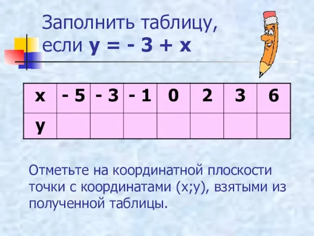 Заполнить таблицу, если у = - 3 + х Отметьте на координатной