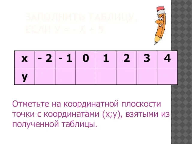 ЗАПОЛНИТЬ ТАБЛИЦУ, ЕСЛИ У = - Х + 5 Отметьте на координатной