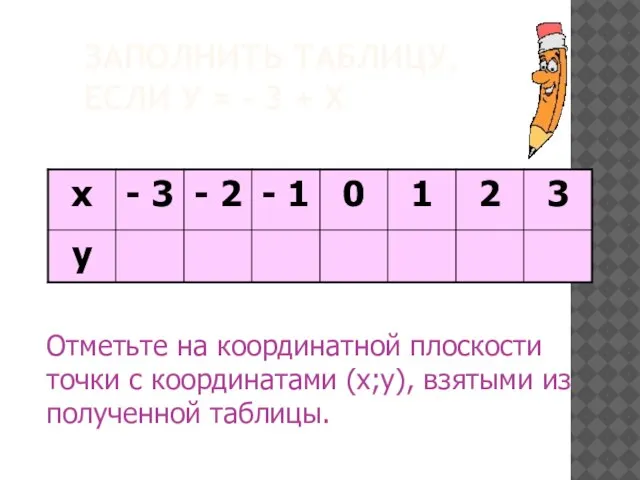 ЗАПОЛНИТЬ ТАБЛИЦУ, ЕСЛИ У = - 3 + Х Отметьте на координатной