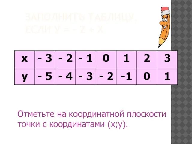 ЗАПОЛНИТЬ ТАБЛИЦУ, ЕСЛИ У = - 2 + Х Отметьте на координатной