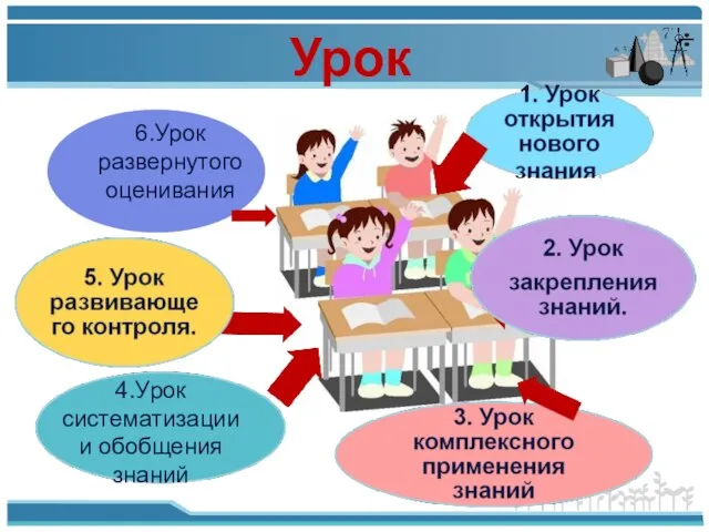 Урок 4.Урок систематизации и обобщения знаний 6.Урок развернутого оценивания