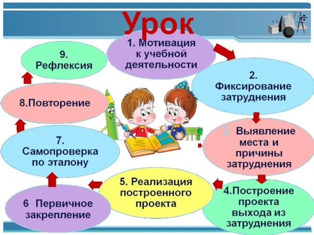 Урок