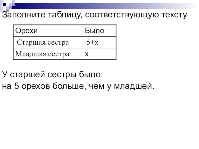 Заполните таблицу, соответствующую тексту У старшей сестры было на 5 орехов больше,