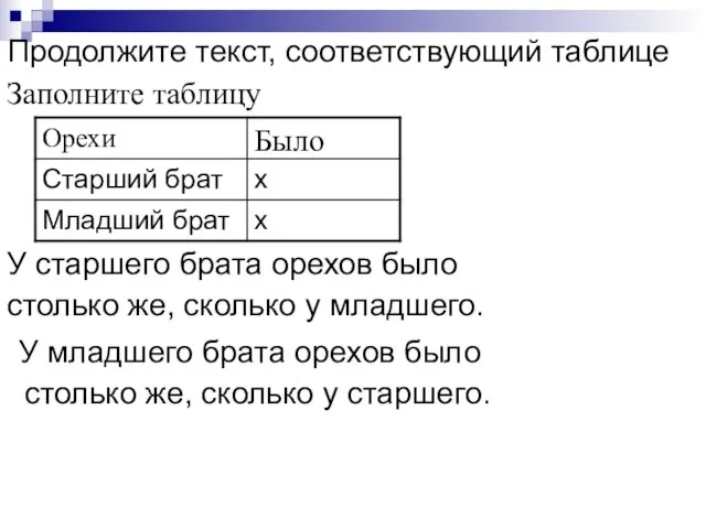 Продолжите текст, соответствующий таблице У старшего брата орехов было столько же, сколько