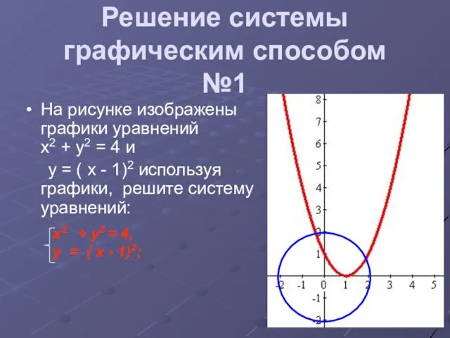 Решение системы графическим способом №1 На рисунке изображены графики уравнений х2 +