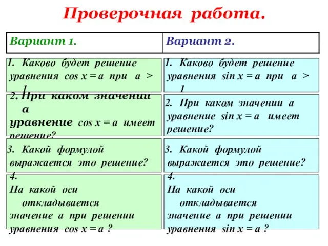 Проверочная работа. Каково будет решение уравнения cos x = a при ‌