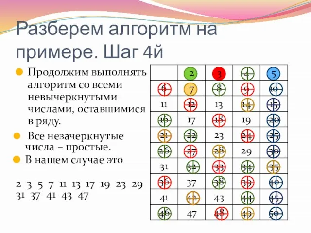 Разберем алгоритм на примере. Шаг 4й Продолжим выполнять алгоритм со всеми невычеркнутыми