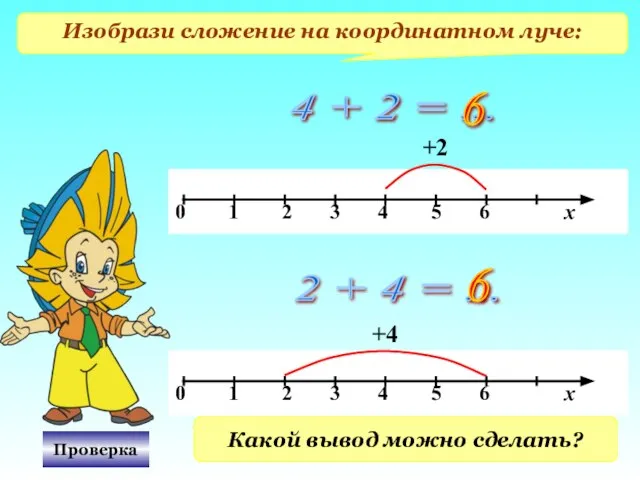 Изобрази сложение на координатном луче: 4 + 2 = ... 6 +2