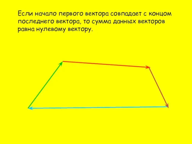 Если начало первого вектора совпадает с концом последнего вектора, то сумма данных векторов равна нулевому вектору.