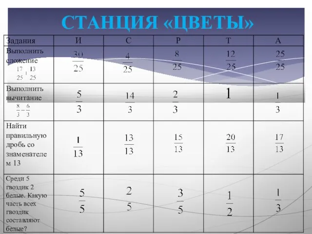 СТАНЦИЯ «ЦВЕТЫ»