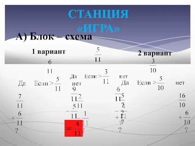 СТАНЦИЯ «ИГРА» А) Блок – схема 1 вариант 2 вариант