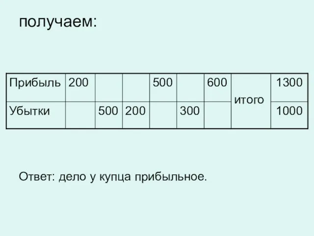 получаем: Ответ: дело у купца прибыльное.