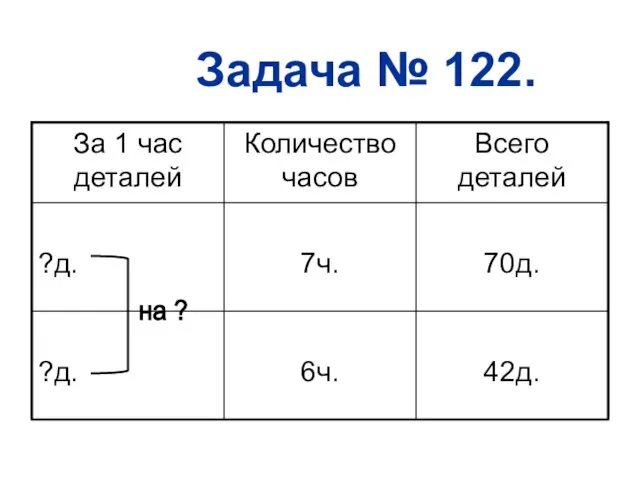 Задача № 122. на ?