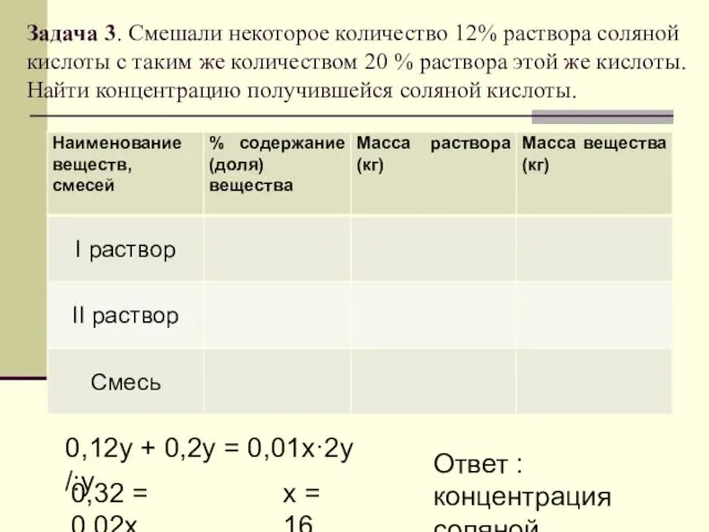 Задача 3. Смешали некоторое количество 12% раствора соляной кислоты с таким же