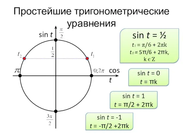 Простейшие тригонометрические уравнения sin t cos t sin t = ½ t₁