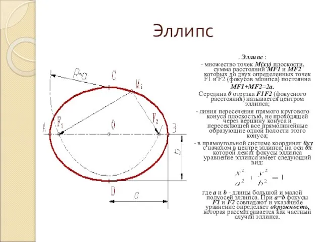 Эллипс . Эллипс : - множество точек М(xy) плоскости, сумма расстояний МF1