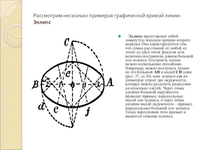 Рассмотрим несколько примеров графической кривой линии: Эллипс Эллипс представляет собой замкнутую плоскую