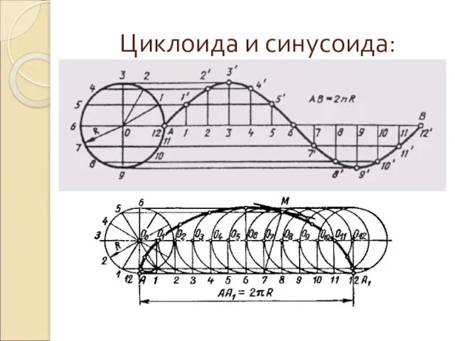 Циклоида и синусоида: