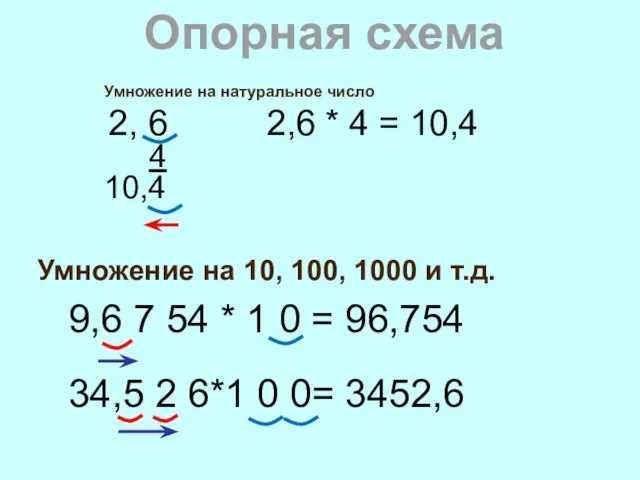 Умножение на 10, 100, 1000 и т.д. 9,6 7 54 * 1