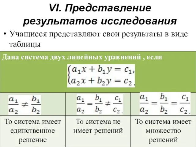 VI. Представление результатов исследования Учащиеся представляют свои результаты в виде таблицы