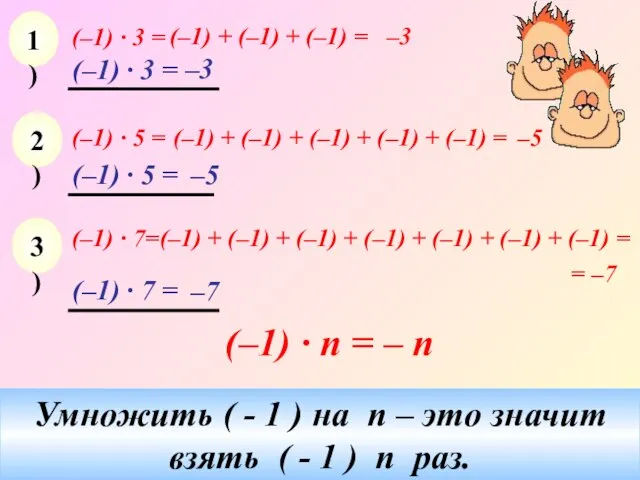 (–1) · 3 = (–1) + (–1) + (–1) = –3 (–1)