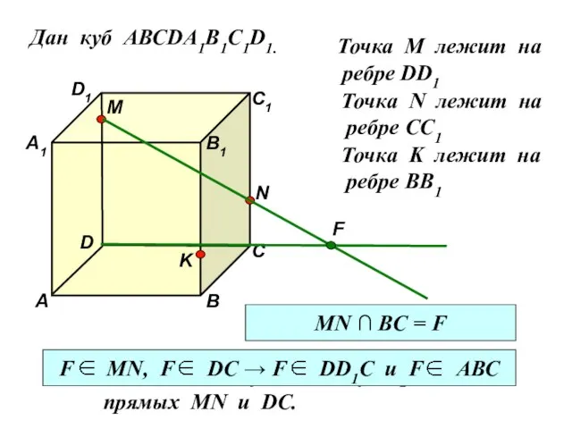 Дан куб АВСDA1B1C1D1. D1 D С1 С В1 В А1 А M