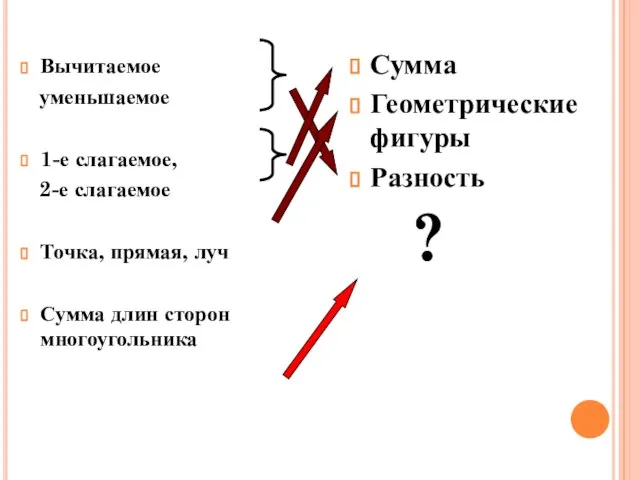 Вычитаемое уменьшаемое 1-е слагаемое, 2-е слагаемое Точка, прямая, луч Сумма длин сторон