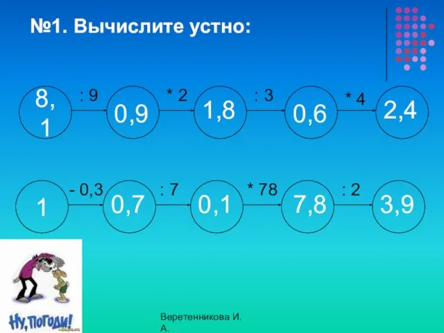 №1. Вычислите устно: : 9 * 2 : 3 * 4 -