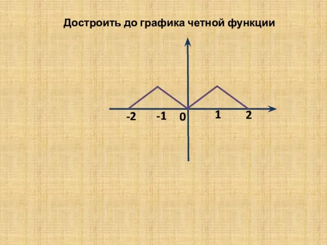 0 -2 -1 1 2 Достроить до графика четной функции