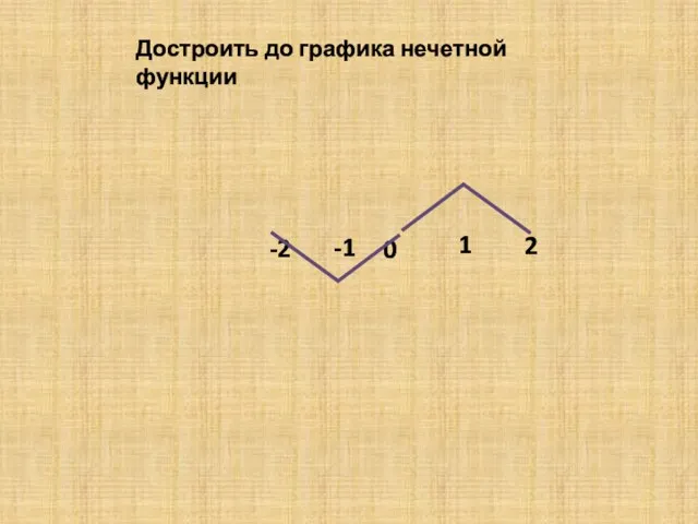 0 -2 -1 1 2 Достроить до графика нечетной функции