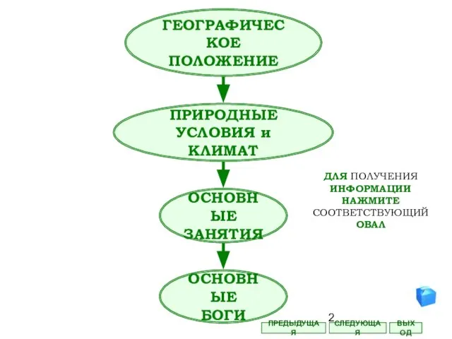 ГЕОГРАФИЧЕСКОЕ ПОЛОЖЕНИЕ ПРИРОДНЫЕ УСЛОВИЯ и КЛИМАТ ОСНОВНЫЕ ЗАНЯТИЯ ОСНОВНЫЕ БОГИ СЛЕДУЮЩАЯ ВЫХОД