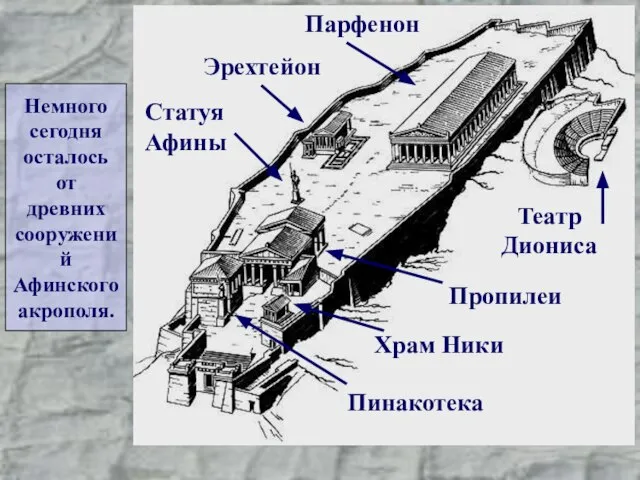 Немного сегодня осталось от древних сооружений Афинского акрополя.