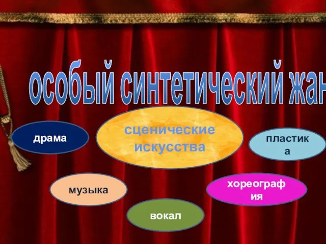 Мюзикл особый синтетический жанр драма музыка вокал хореография пластика сценические искусства