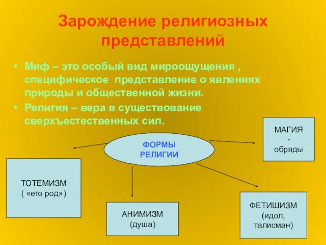 Зарождение религиозных представлений Миф – это особый вид мироощущения , специфическое представление