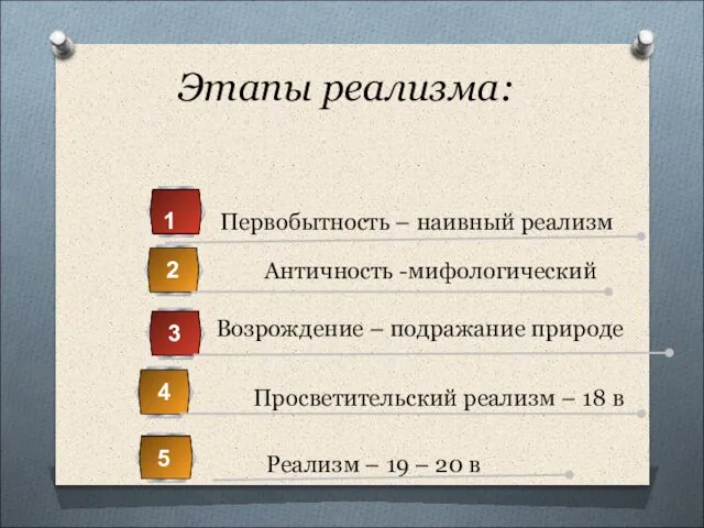 Этапы реализма: Первобытность – наивный реализм 1 Античность -мифологический 2 Возрождение –