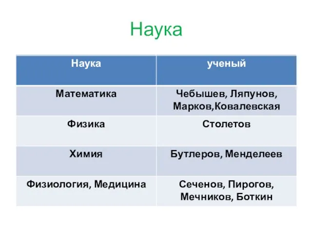 Наука