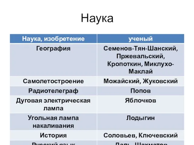 Наука