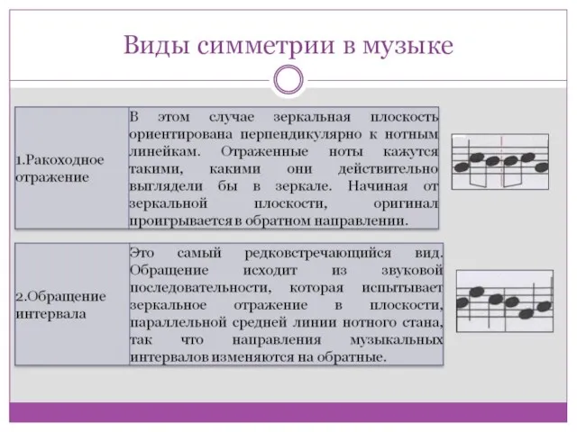 Виды симметрии в музыке