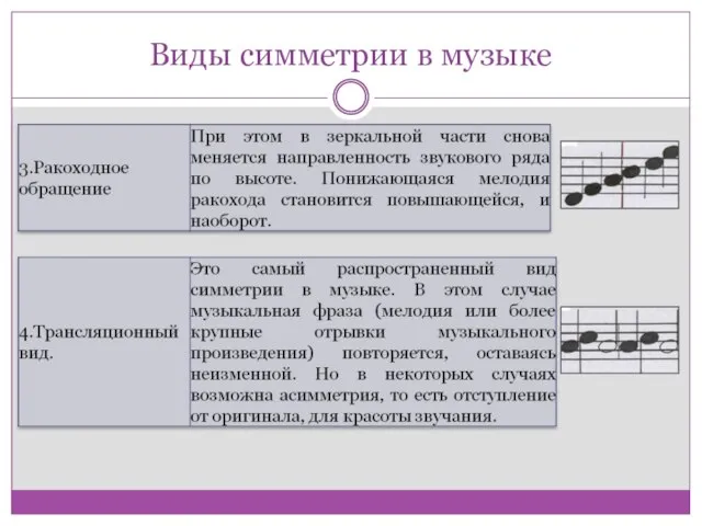 Виды симметрии в музыке