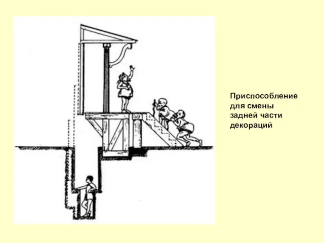 Приспособление для смены задней части декораций