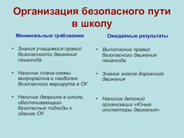 Организация безопасного пути в школу Минимальные требования Знания учащимися правил безопасности движения