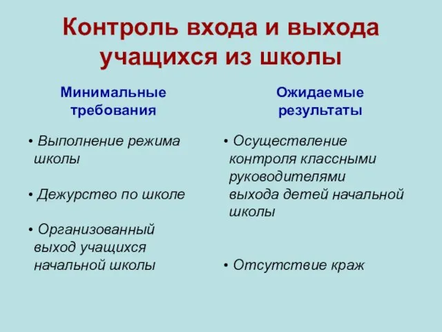 Контроль входа и выхода учащихся из школы Минимальные требования Выполнение режима школы